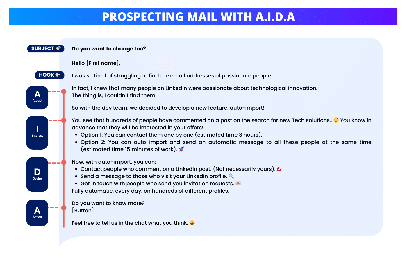 Ejemplo de correo de prospección con AIDA