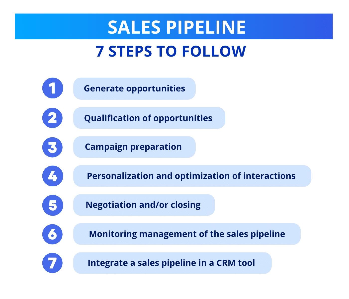 Sales pipeline: 7 steps to follow