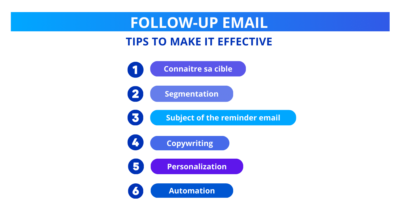 Follow Up Emails : Tips to make it effective.