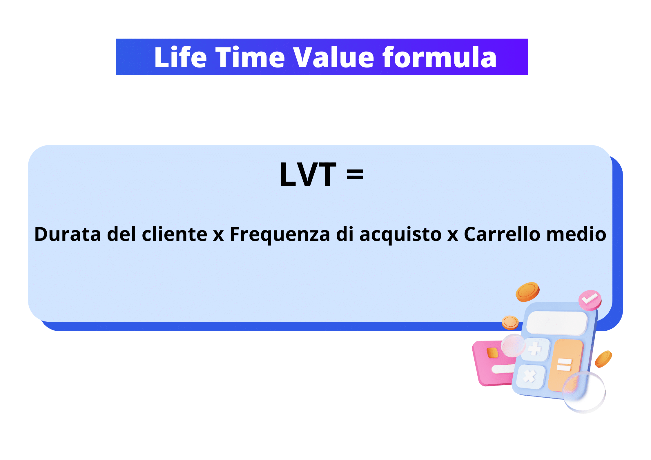 life time value formula