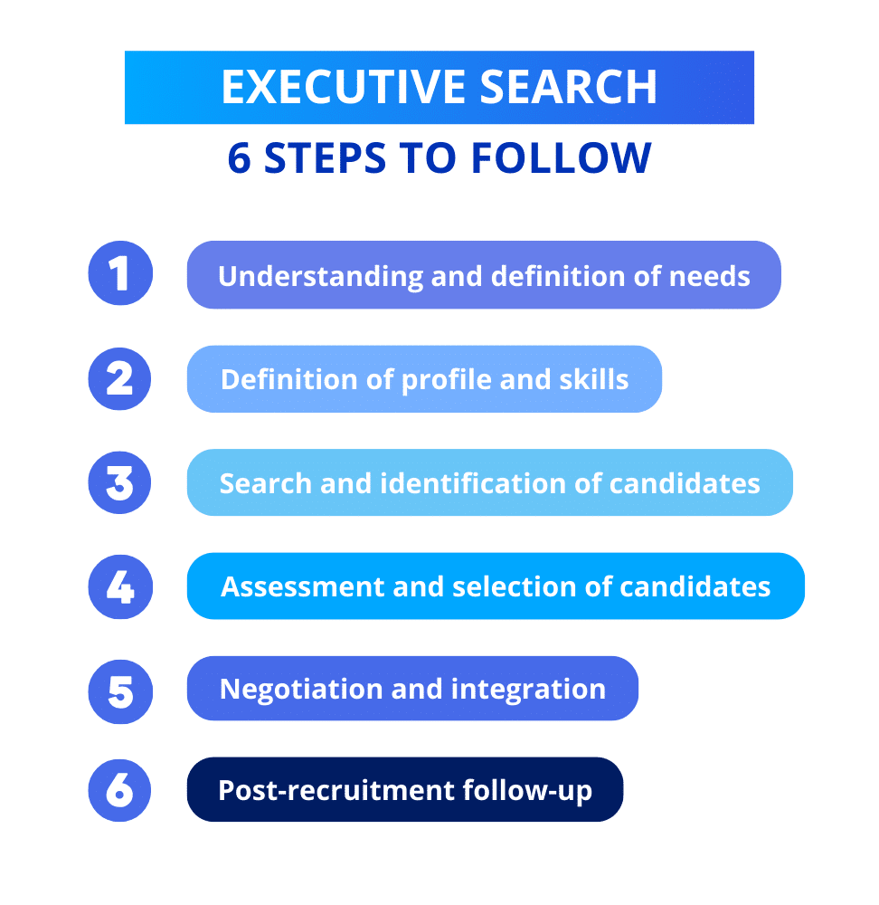 What is executive search? 6 easy steps to follow.