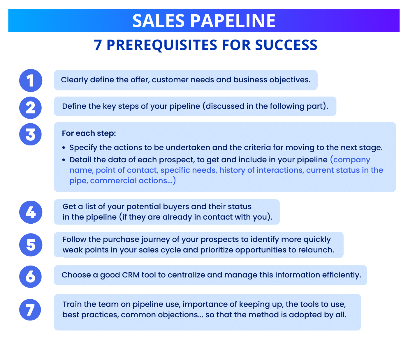 Pipeline penjualan: 7 prasyarat untuk sukses. 