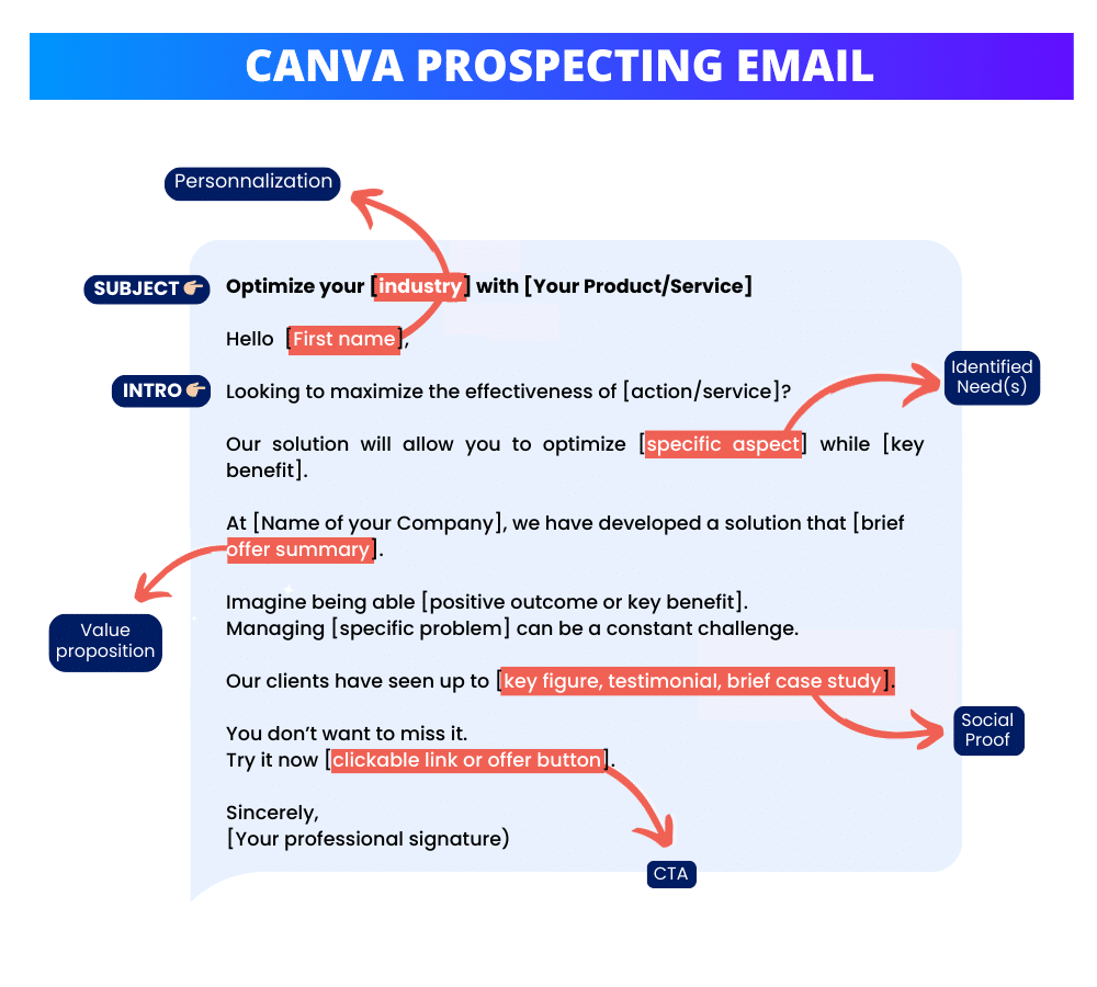 Email penjualan: kerangka kerja yang digunakan