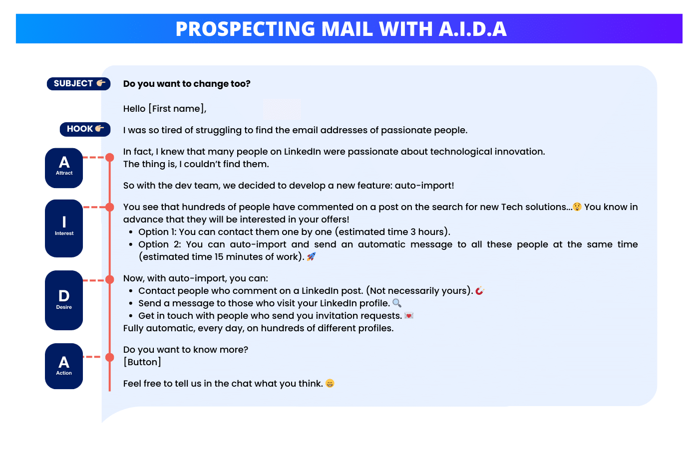 Prospecting mail example with AIDA.