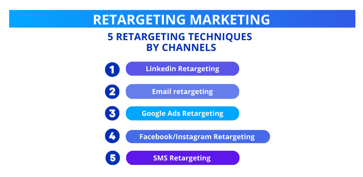 5 retargeting techniques by channels.