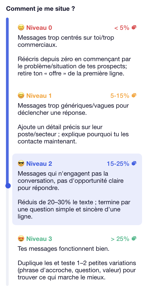 Scoring campagne Waalaxy