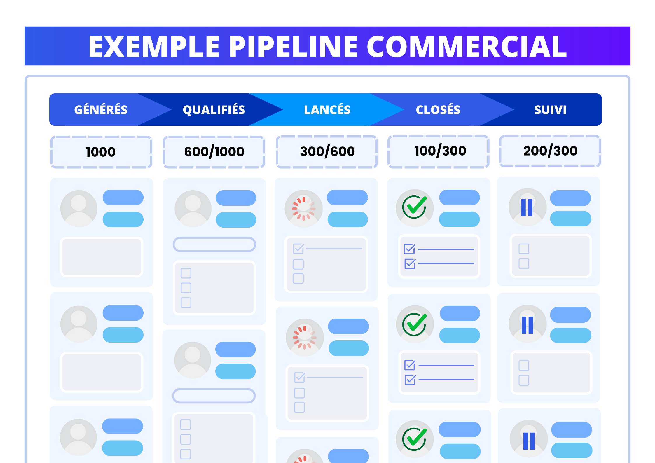 Exemple de gestion du Pipeline Commercial avec Waalaxy.