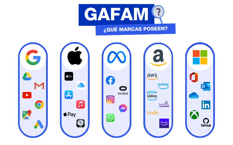 GAFAM redes sociales
