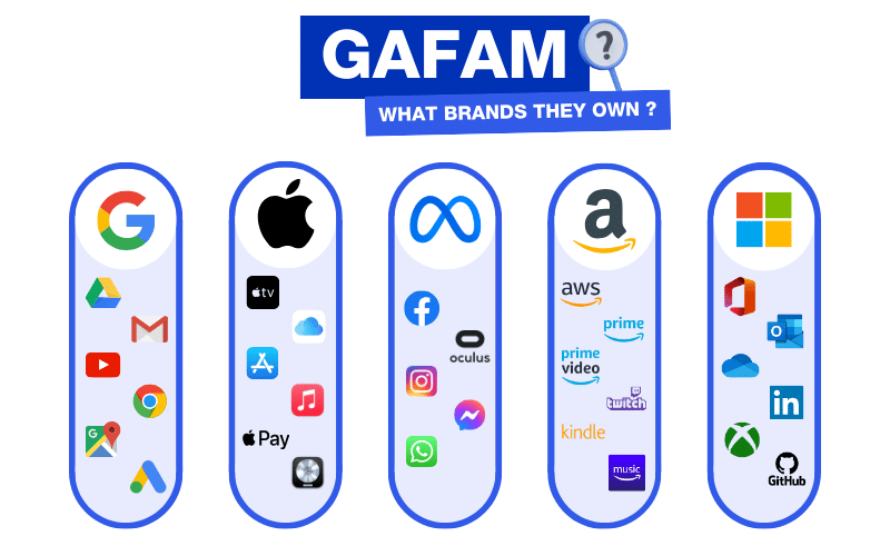 GAFAM social networks