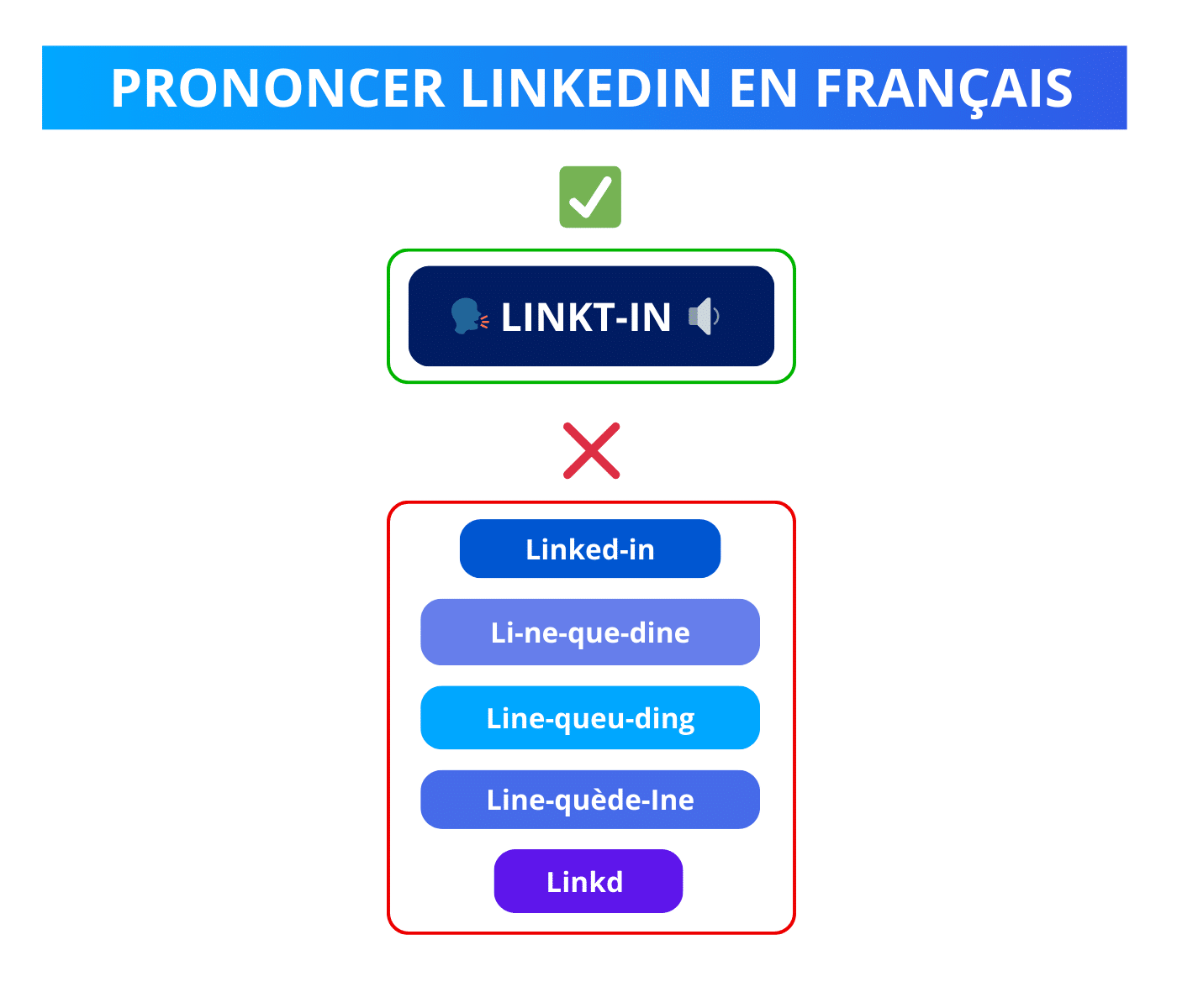 Comment se prononce LinkedIn en français.
