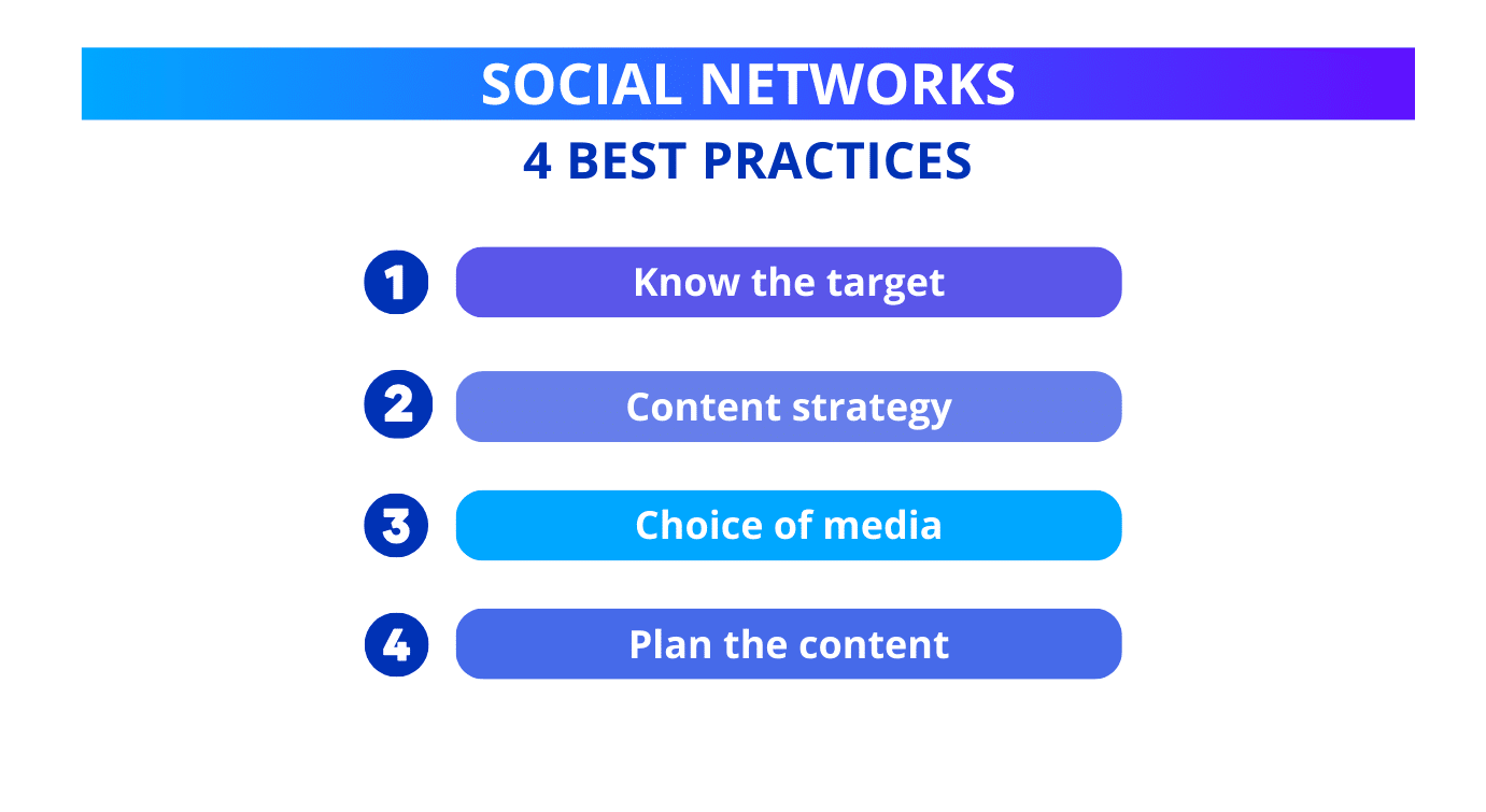 Advantages and disadvantages of social networks, best practices.