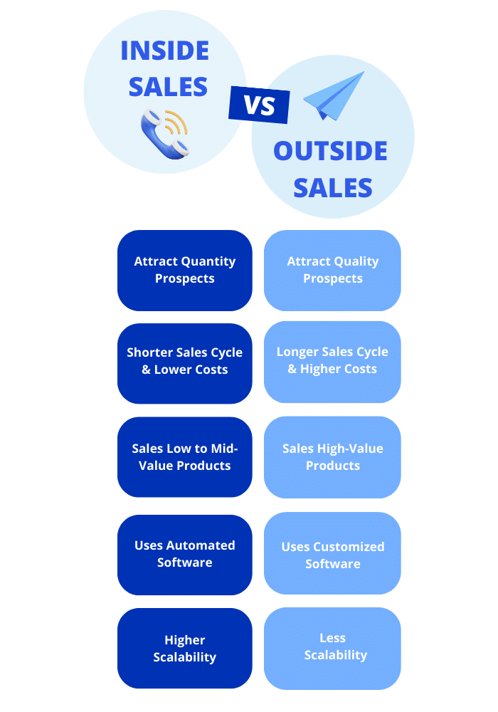 Inside Sales Strategie vs. Outside Sales