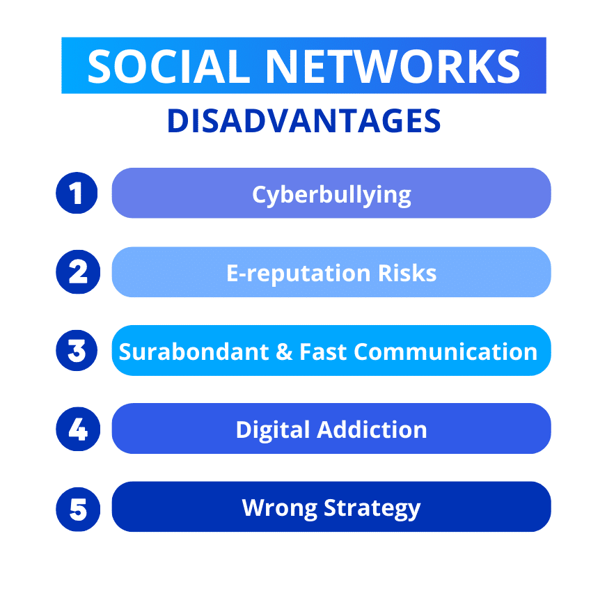 Advantages and disadvantages of social networks: The 5 disadvantages.