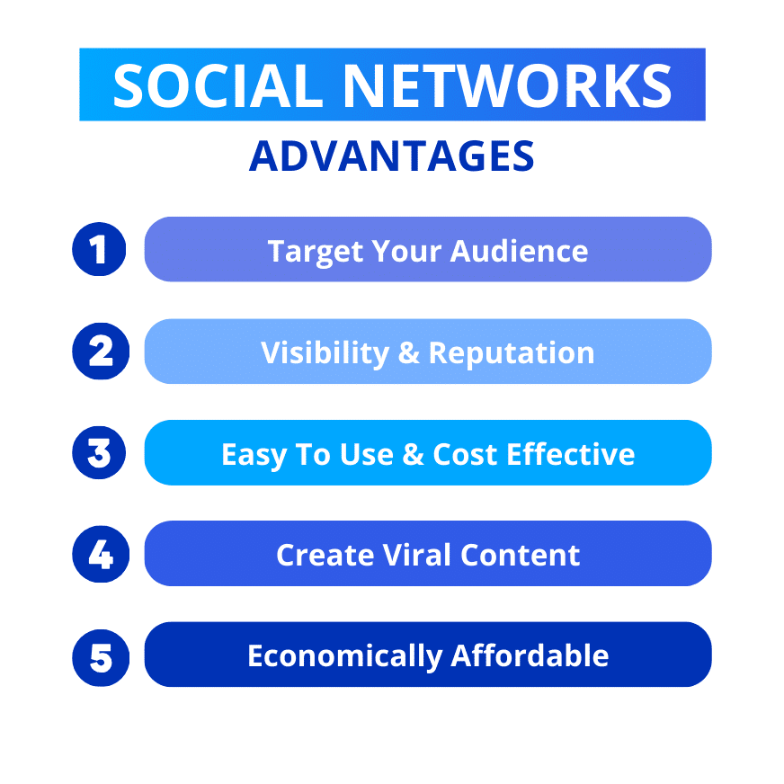 Advantages and disadvantages of social networks: The 5 advantages.