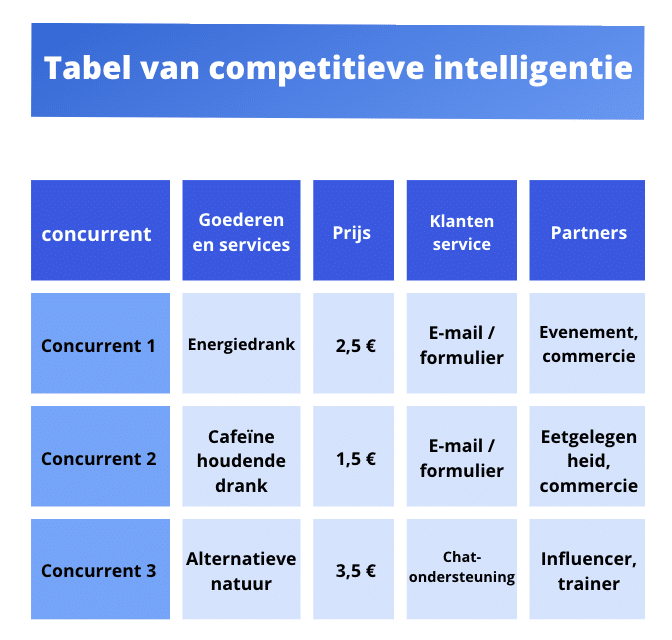 competitive intelligence