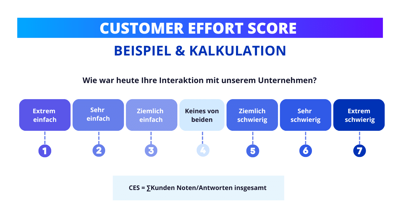 customer effort score berechnung