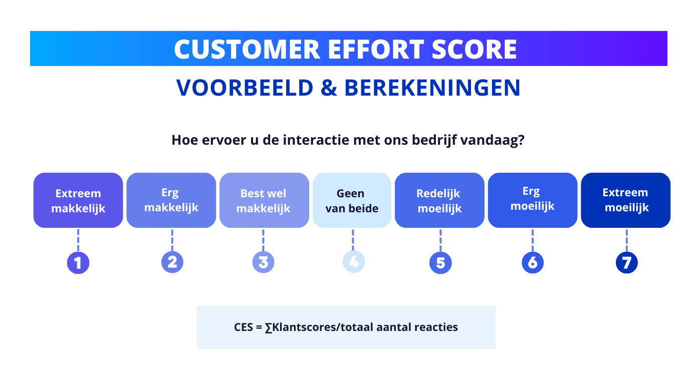 customer effort score