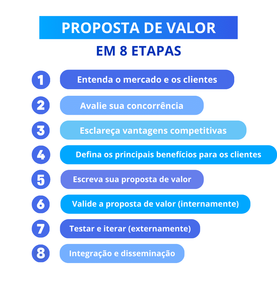 gestão ágil de projetos