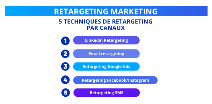 retargeting marketing