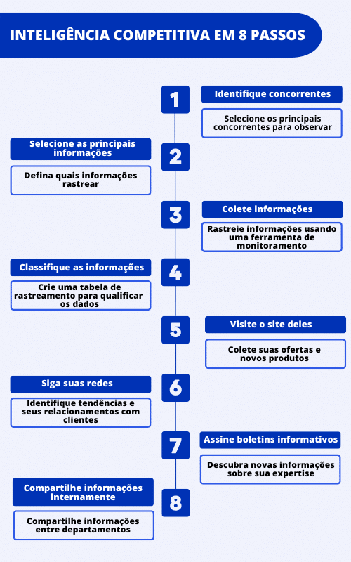 inteligência competitiva