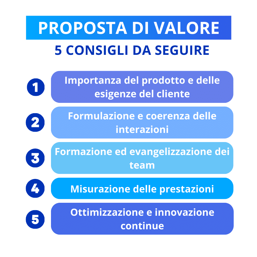 proposte di valore