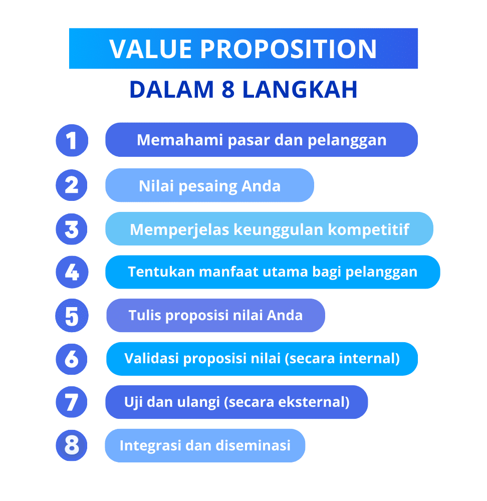 value proposition