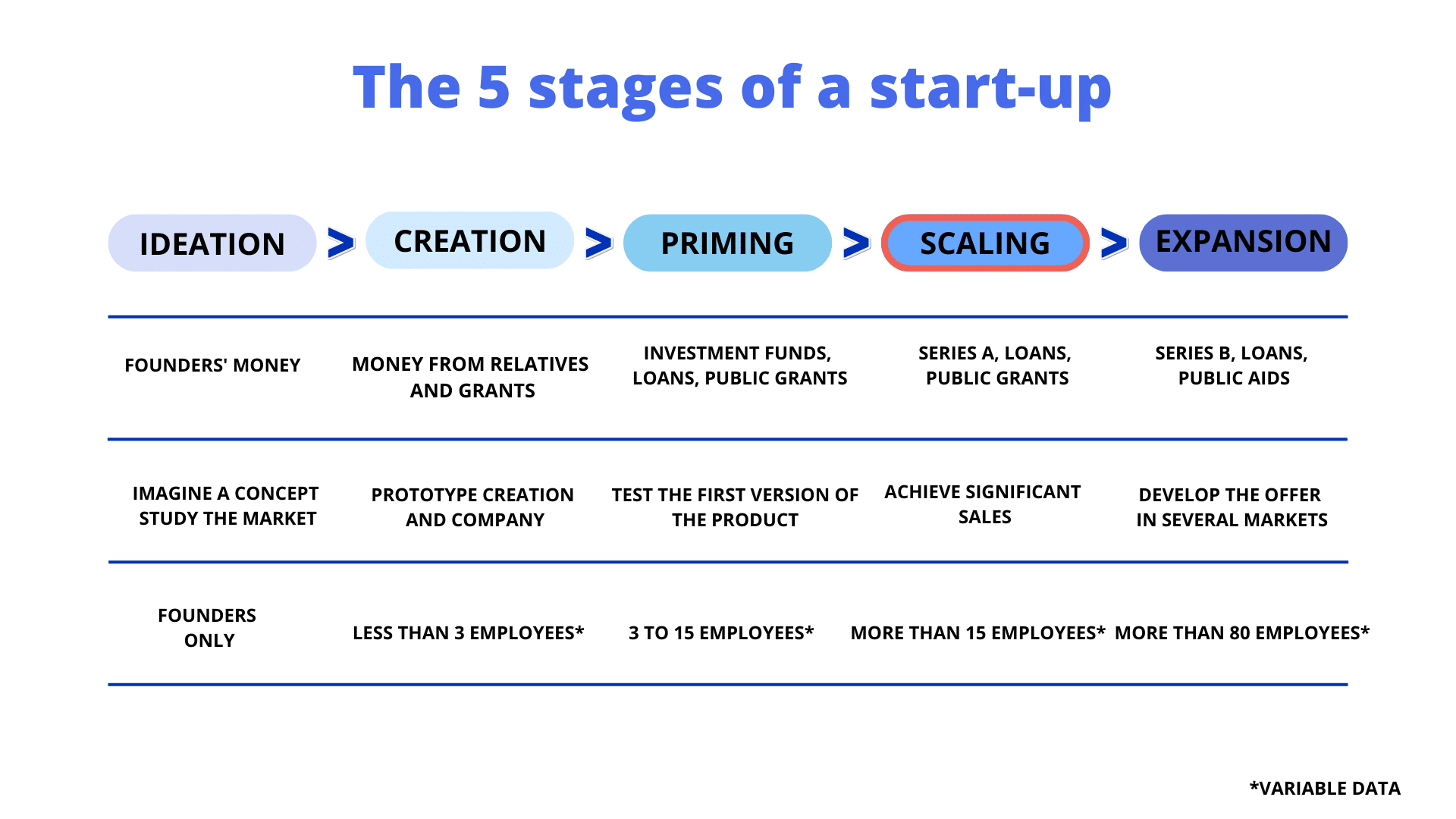 Step scalability