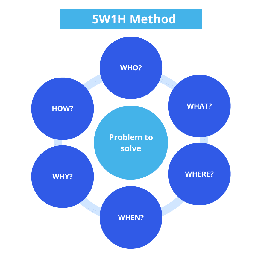 5W1H-Verfahren