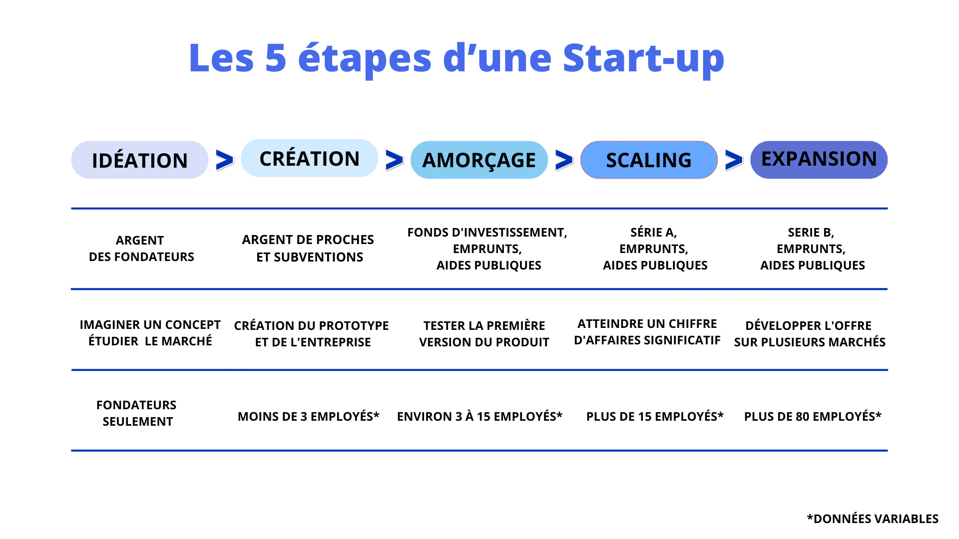 Scalability start-up