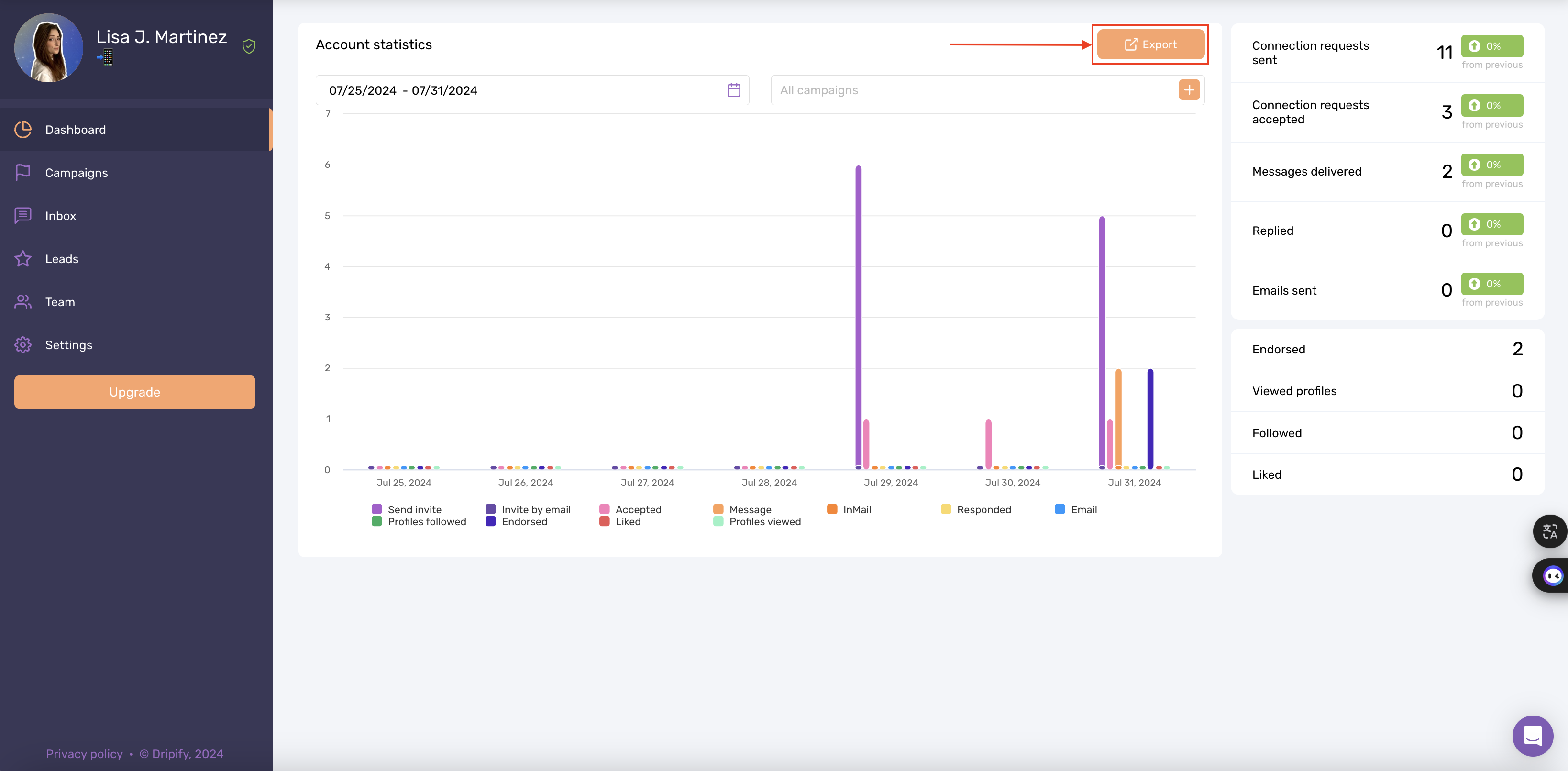 Waalaxy VS Dripify : Le tableau de bord Dripify.