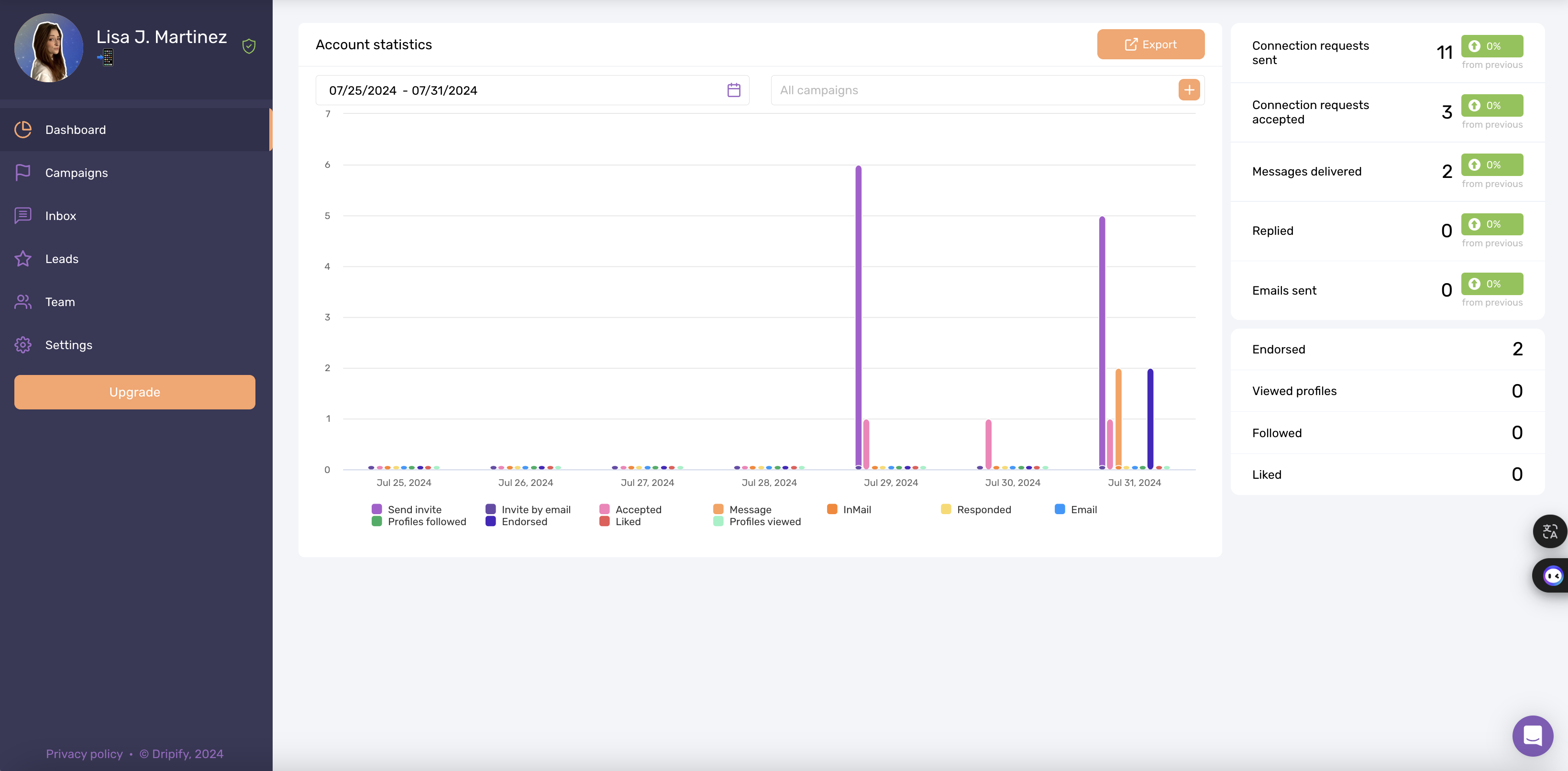 Waalaxy VS Dripify : Détails statistiques et résultats de campagnes sur Dripify.