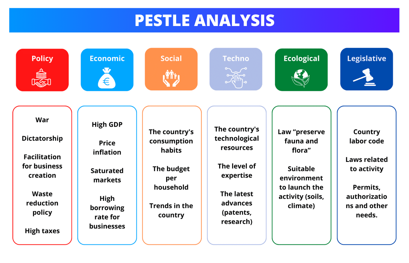 PESTLE analysis example.