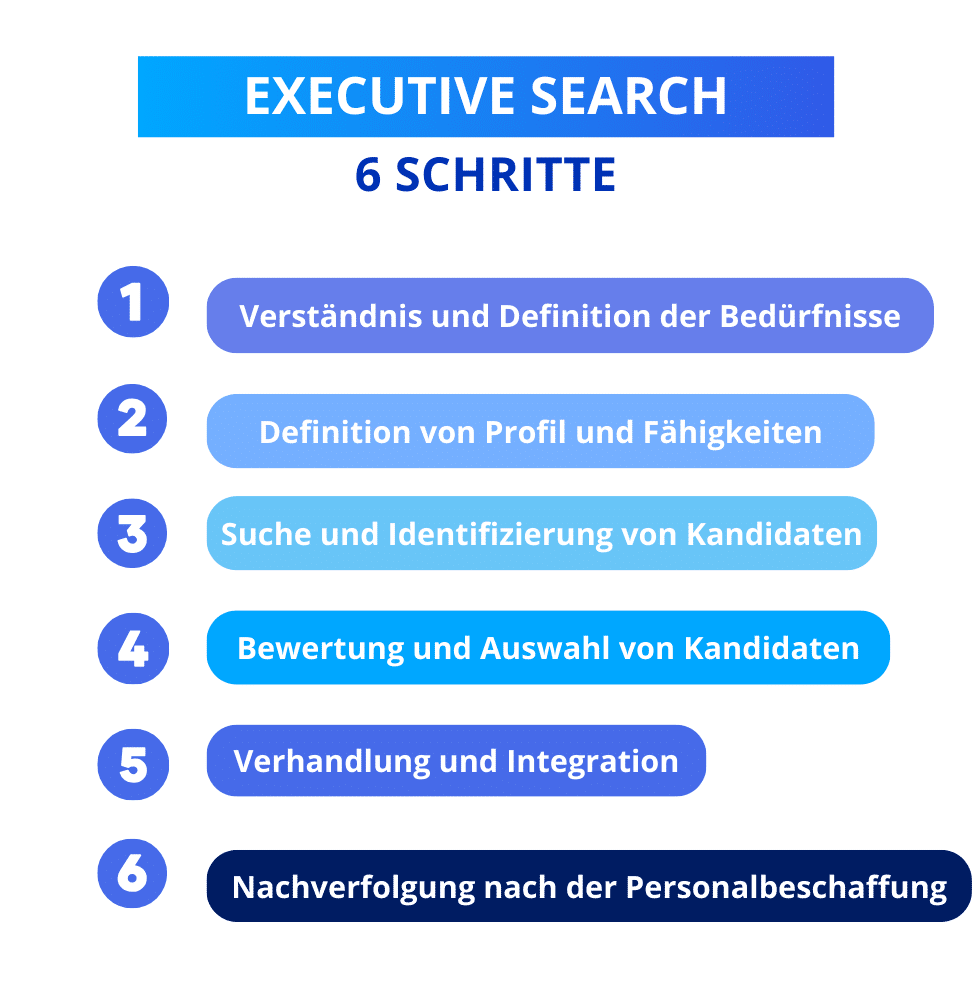 executive search