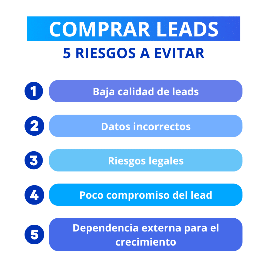 comprar leads