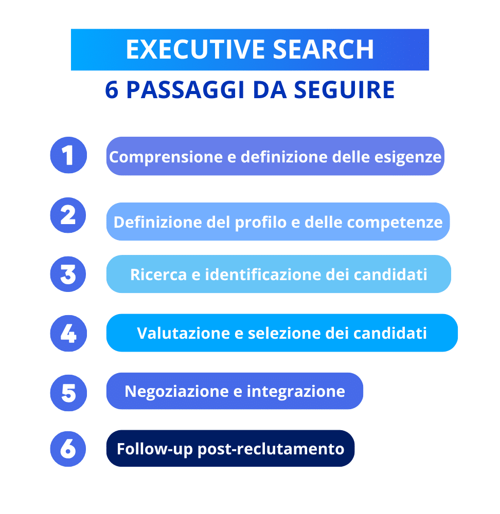 executive search