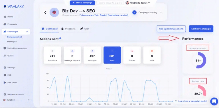 KPIs de vendas - Waalaxy