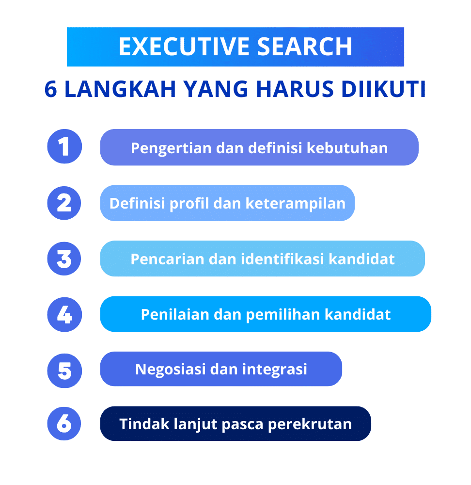 executive search