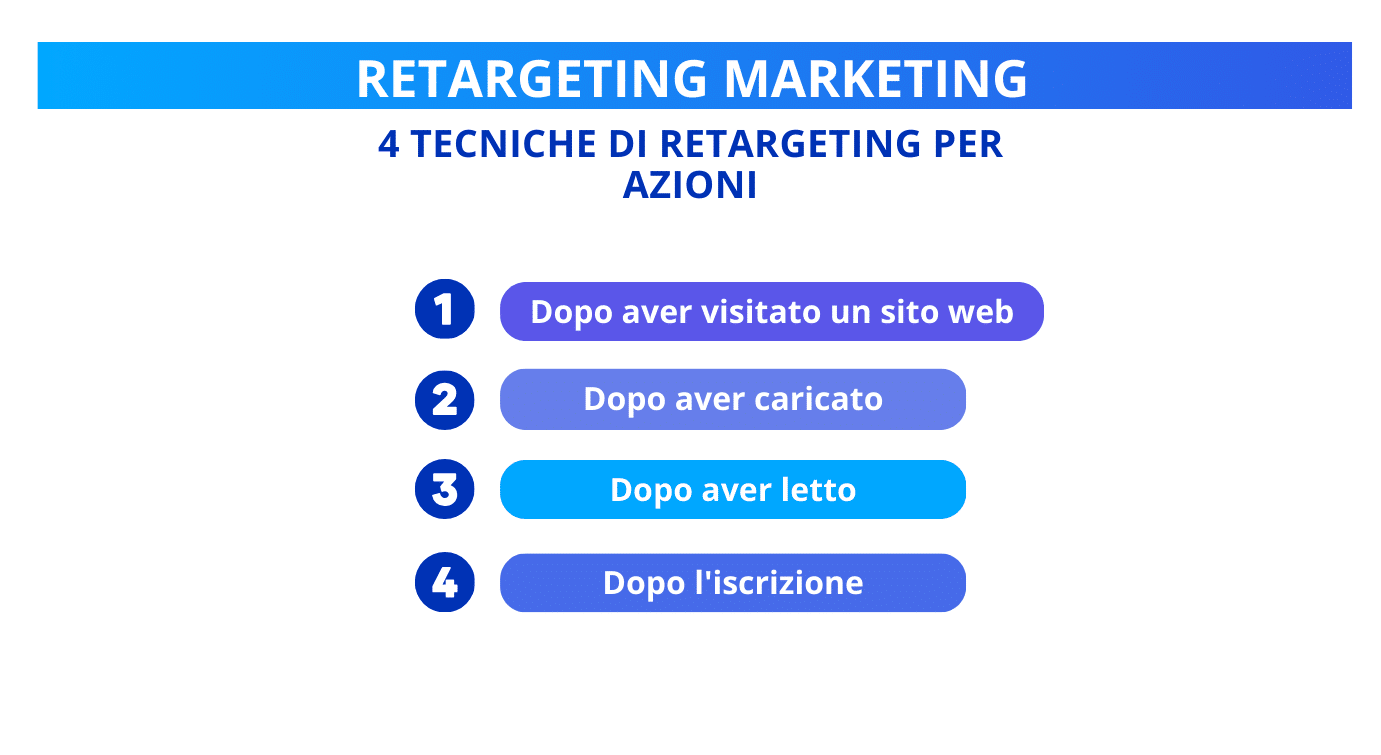 retargeting significato