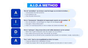 methode aida