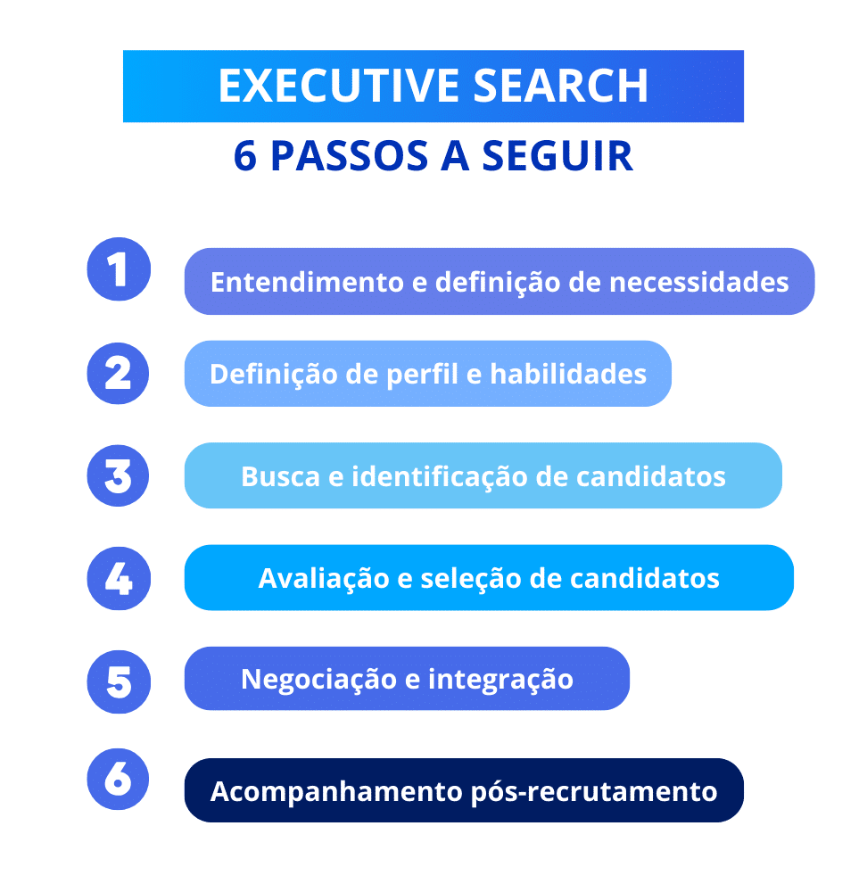 executive search