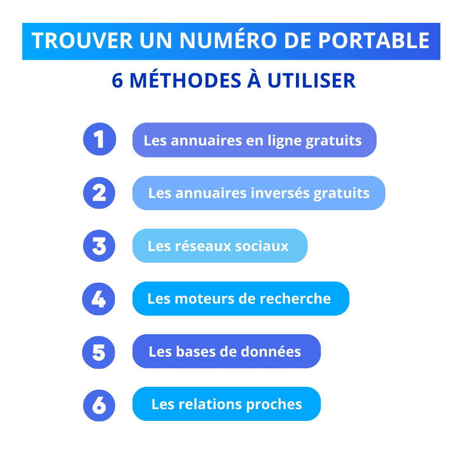 Comment trouver un numéro de portable avec un nom ? 6 méthodes à utiliser