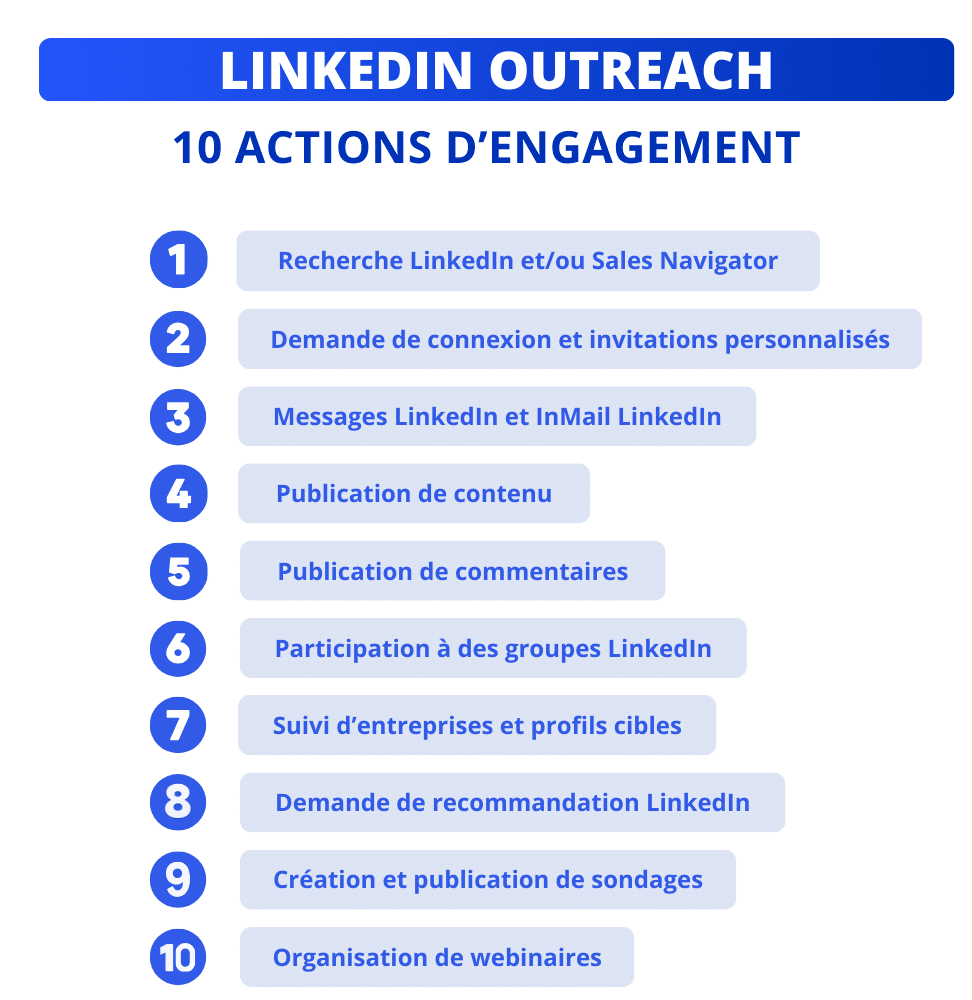 LinkedIn Outreach : 10 actions d'engagement à utiliser.