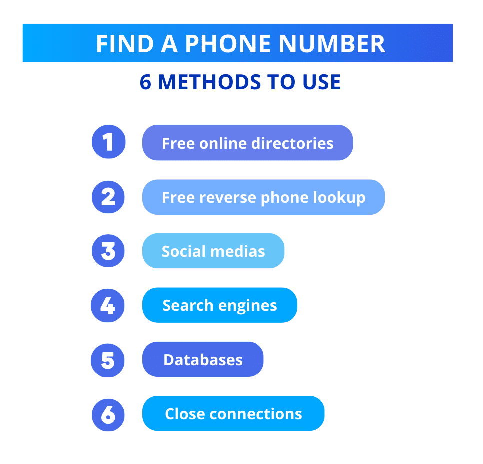 Get people's phone numbers by the name : 6 methods to use.