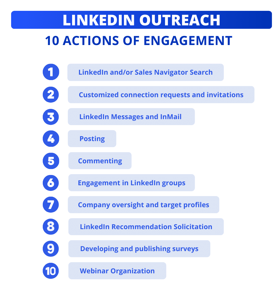 LinkedIn Outreach: 10 engagement actions to use.