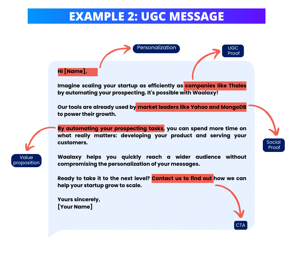 UGC-voorbeeld