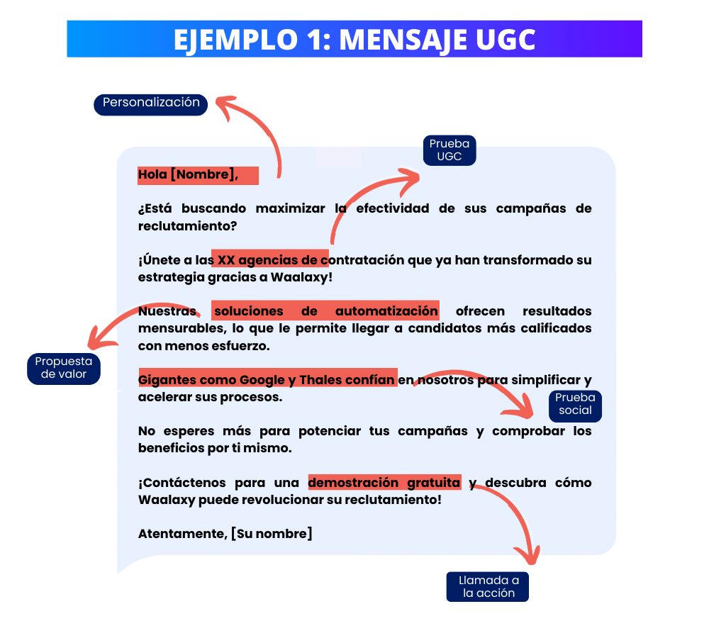 ejemplo mensaje UGC