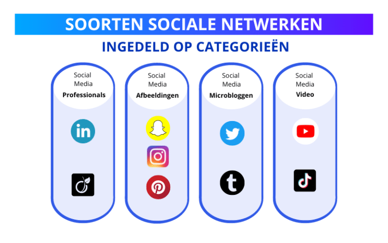 De 10 nadelen en voordelen van social media ! 2025