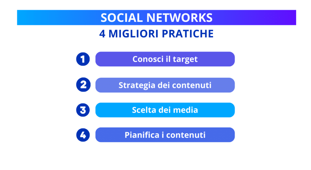 I 10 vantaggi e svantaggi dei social network! 2025