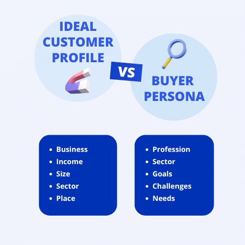 ICP sales vs buyer persona