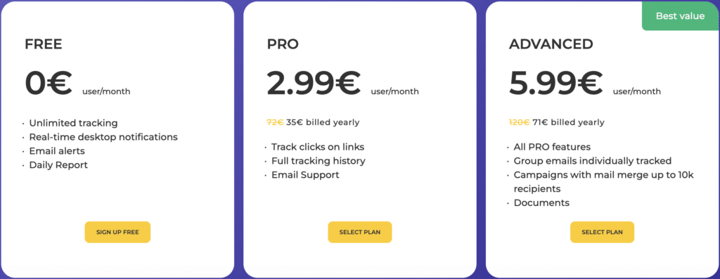 Hoe weet ik of mijn e-mail is gelezen?